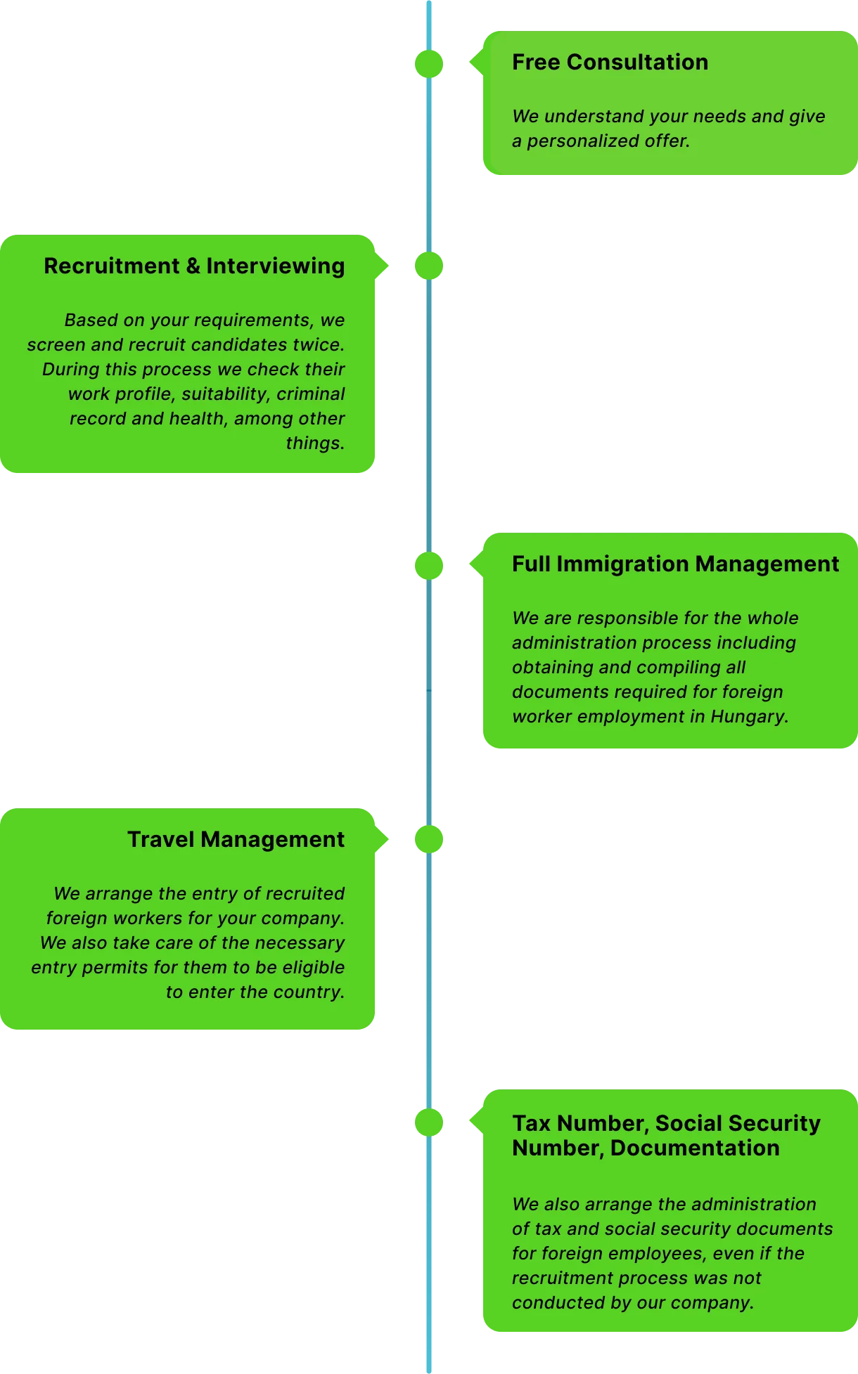 Let's Work Together Flow Chart Let's Work Together Flow Chart